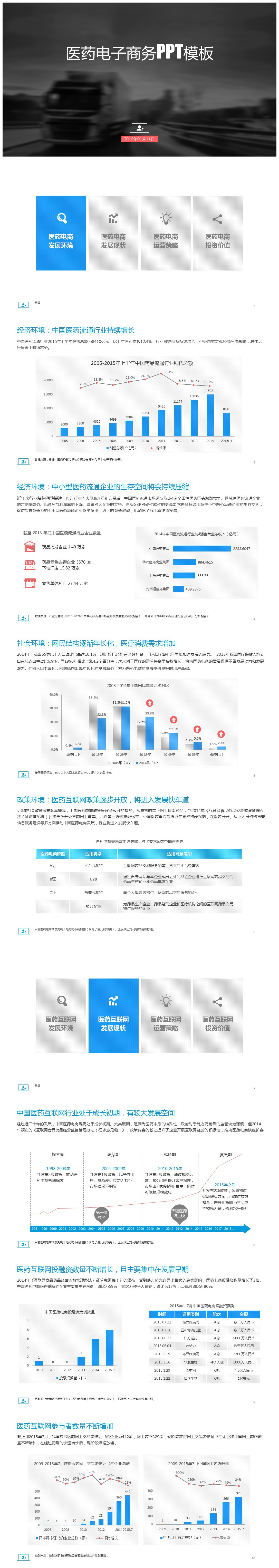 医药电子商务PPT模版下载-聚给网