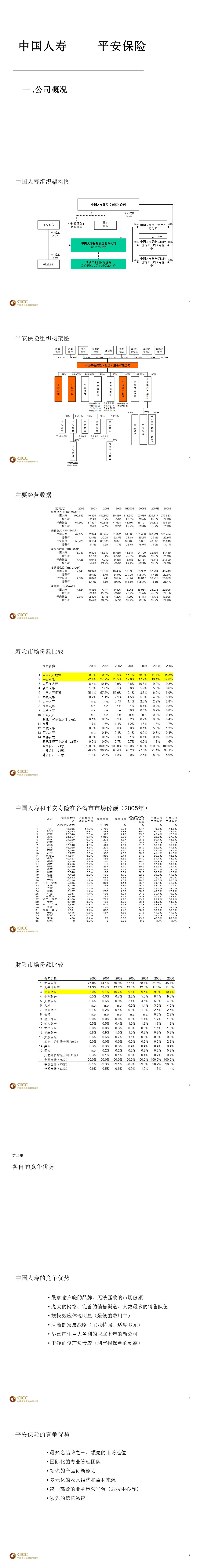 中國人寿与平安保险的直观比较介绍PPT下载-聚给网