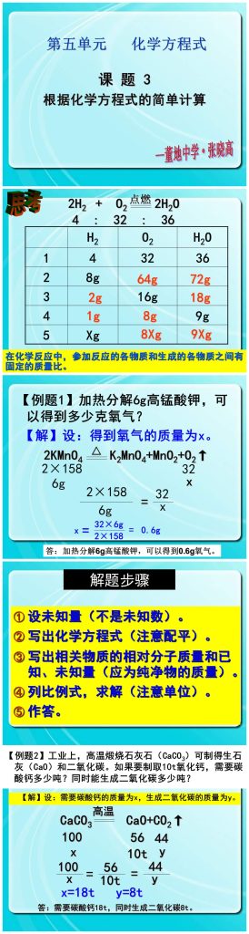 利用化学方程式的简单计算课件PPT下载-聚给网