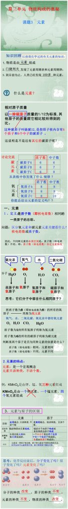 新人教化学第三单元课题3元素课件PPT下载-聚给网