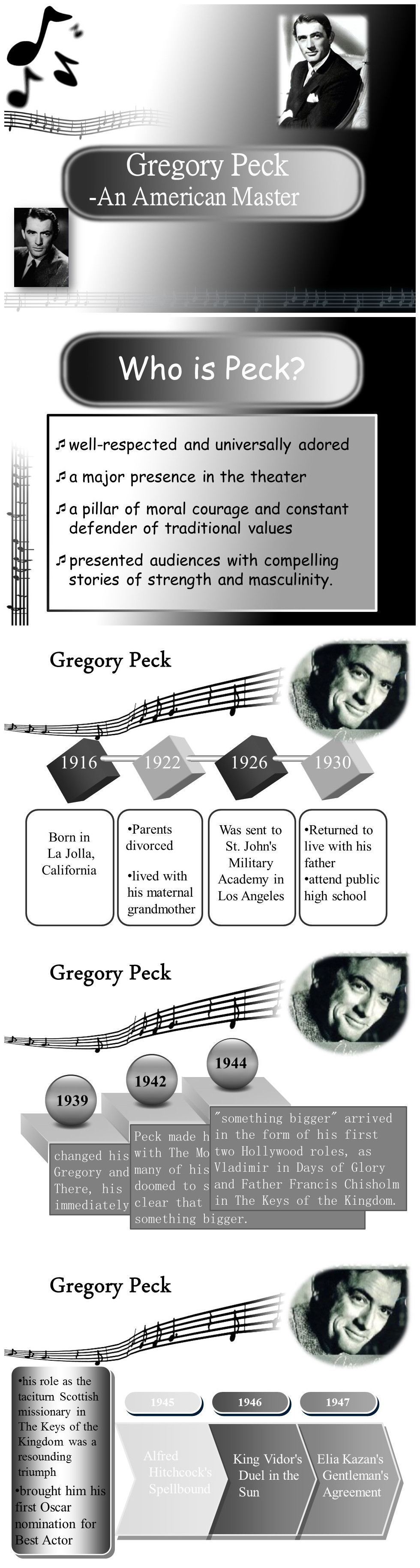 音乐艺术的黑白风格PPT模板