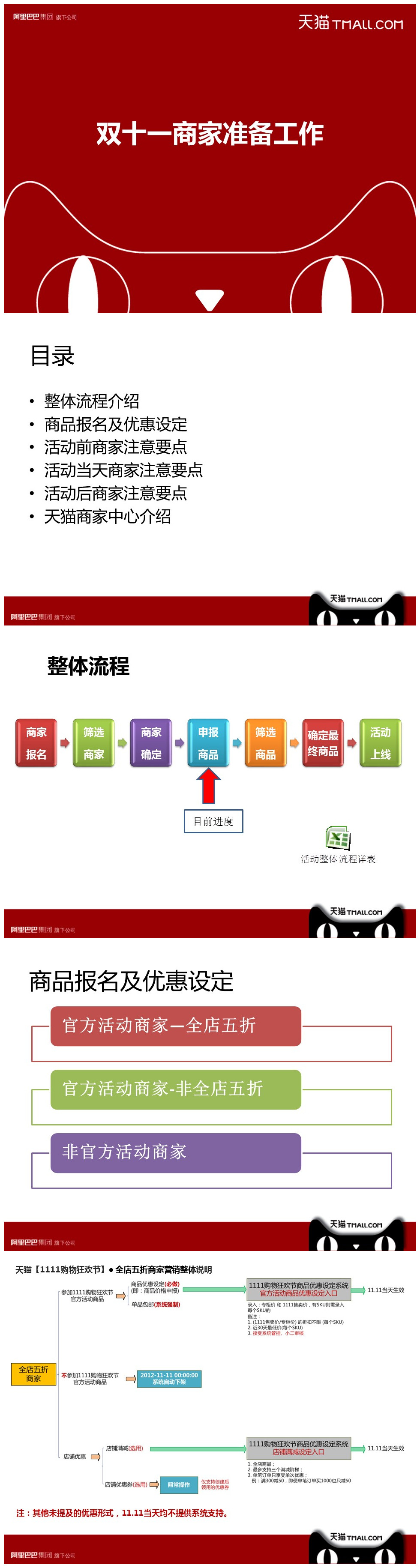 天猫双十一准备工作PPT模板下载-聚给网