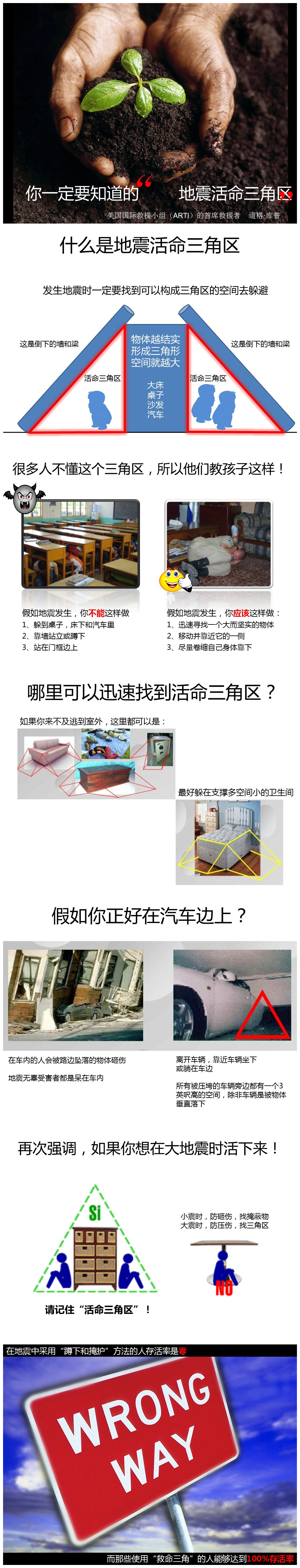 地震逃生常识PPT课件模板下载-聚给网