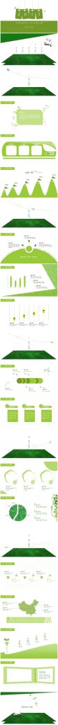 绿色小清新年终总结PPT模板下载-聚给网