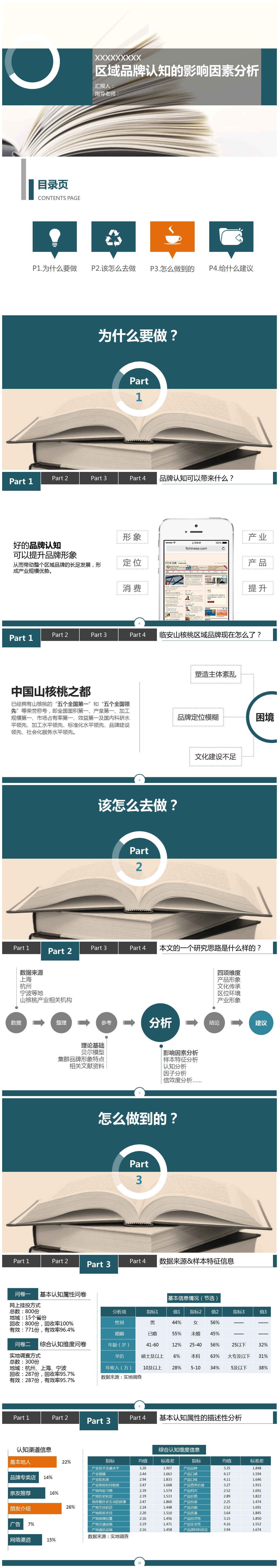 创意打开的书籍企业培训PPT模板下载