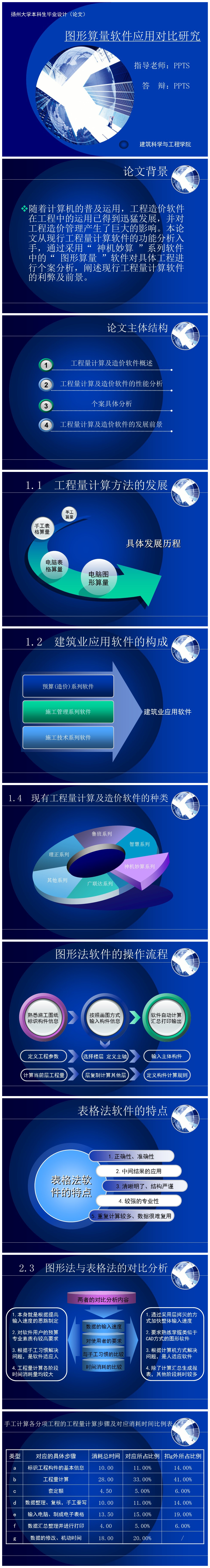 建筑工程专业本科毕业论文答辩PPT模板下载-聚给网