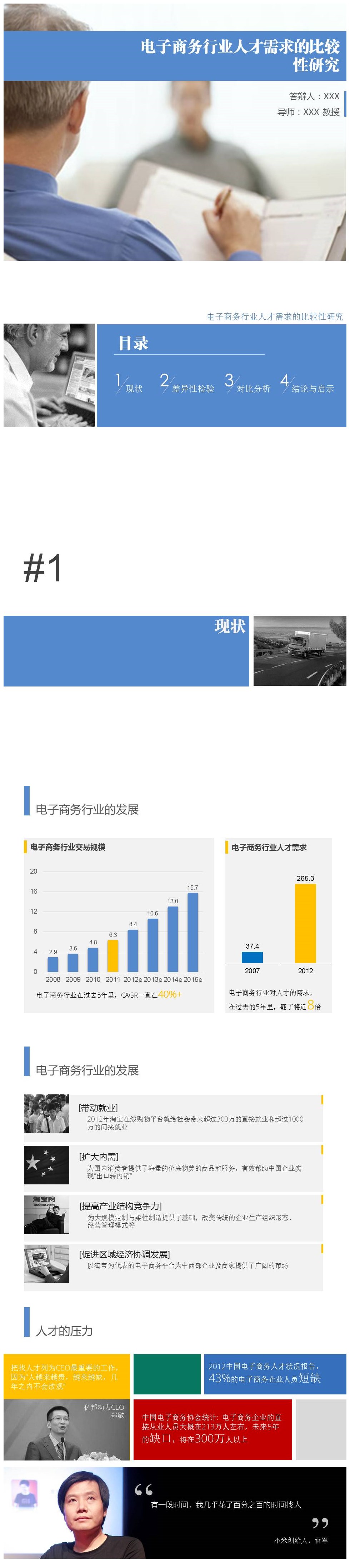 电子商务行业毕业论文答辩ppt模板-聚给网