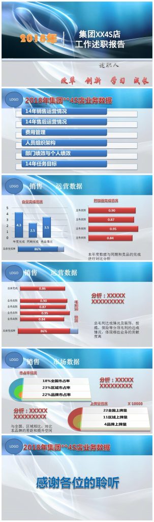 集团汽车4S店工作述职报告ppt模板-聚给网