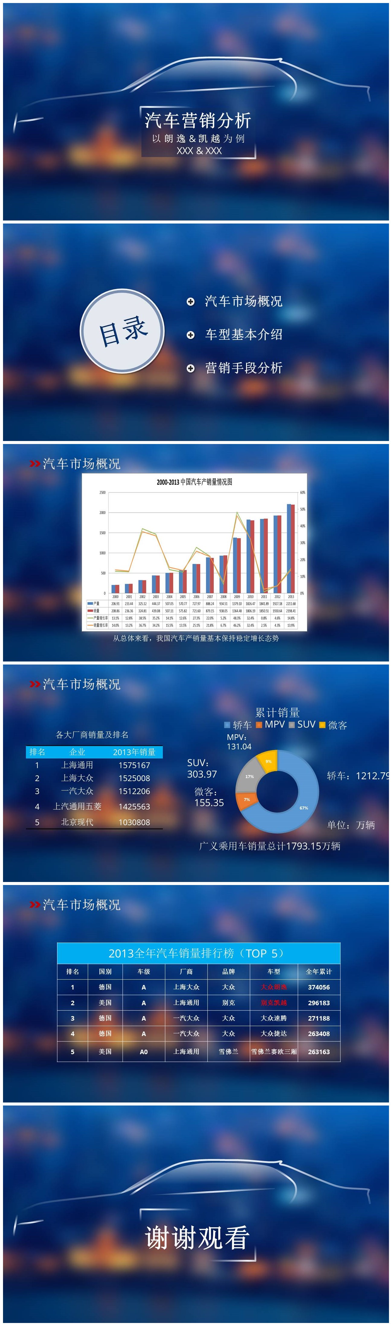 毛玻璃背景汽车品牌营销案例分析ppt模板