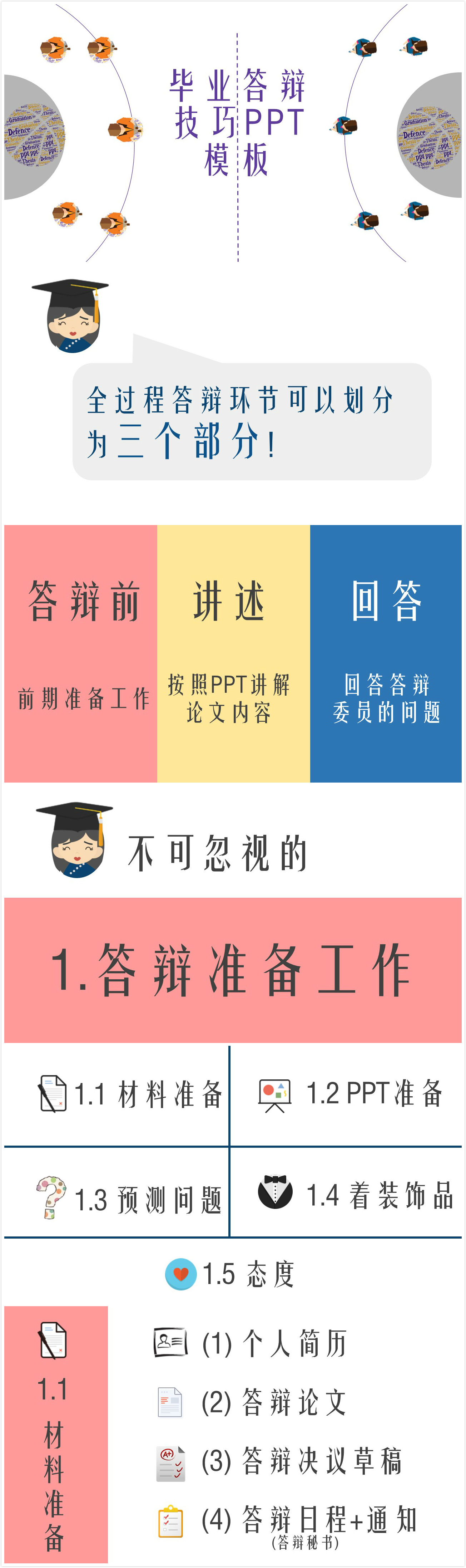 简洁时尚清新毕业答辩技巧ppt模板-聚给网