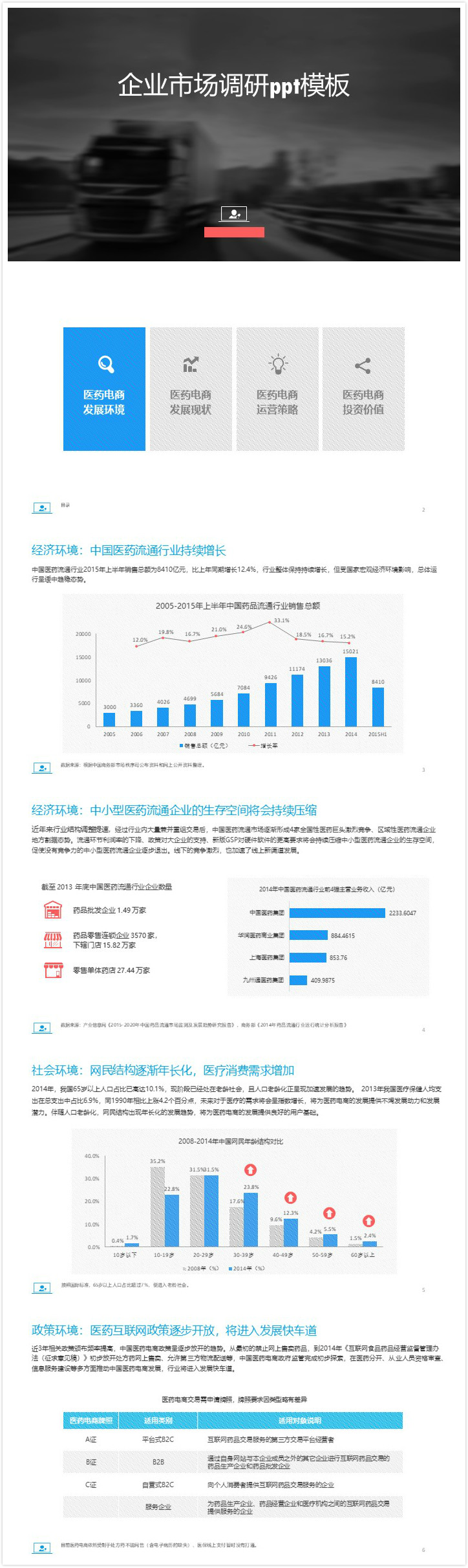 清新时尚大气企业市场调研ppt模板-聚给网