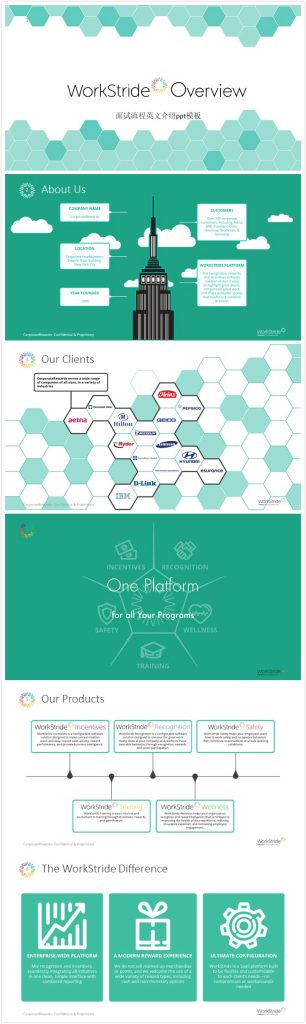 清新大气时尚面试流程英文介绍ppt模板-聚给网