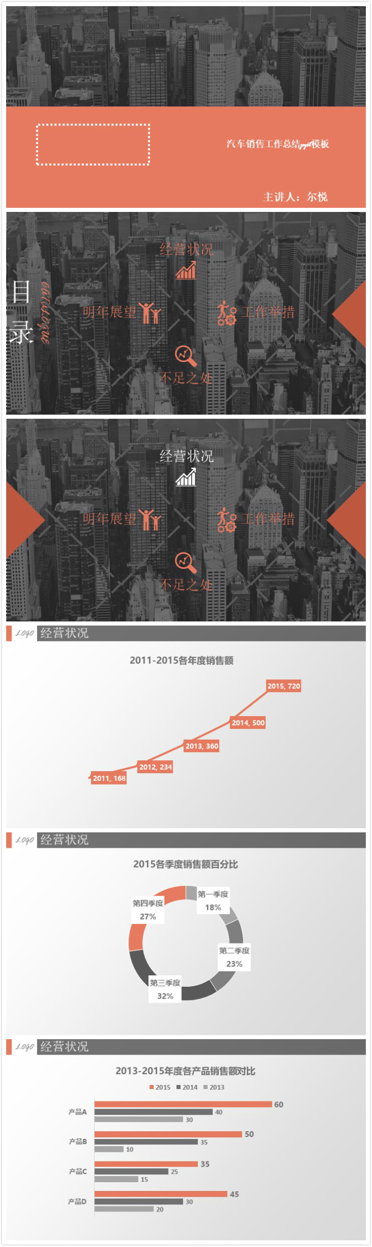 清新大气时尚汽车销售工作总结ppt模板