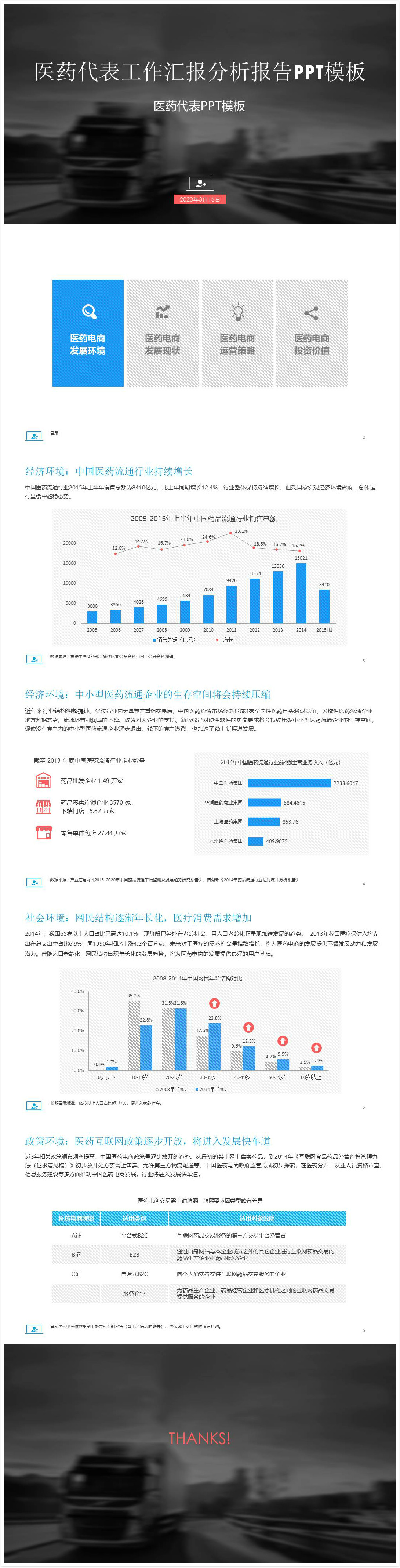 时尚简约大气医药代表工作汇报ppt模板-聚给网