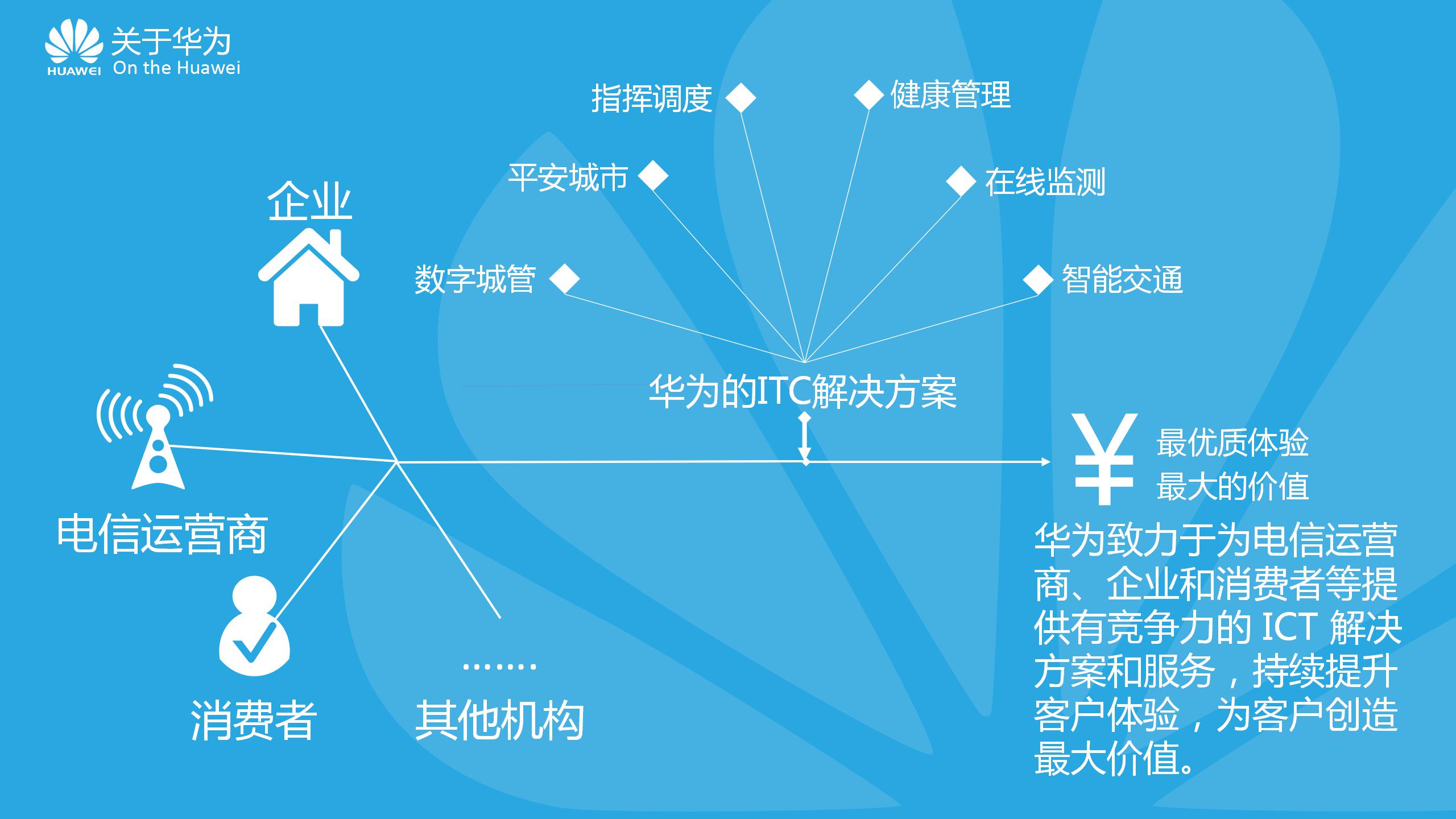 “走进华为课程介绍”科技PPT模板