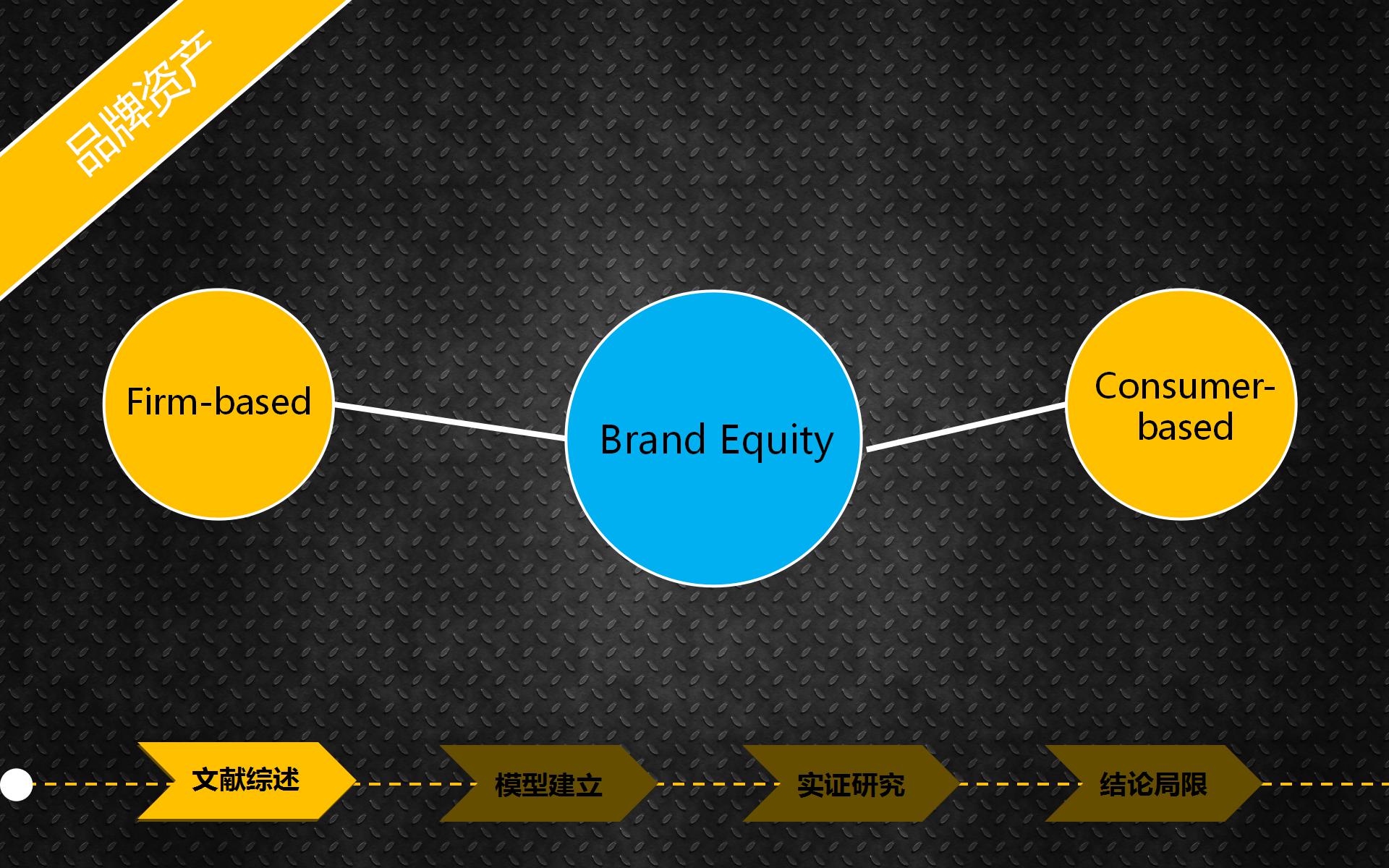 计算机毕业答辩ppt模板免费下载