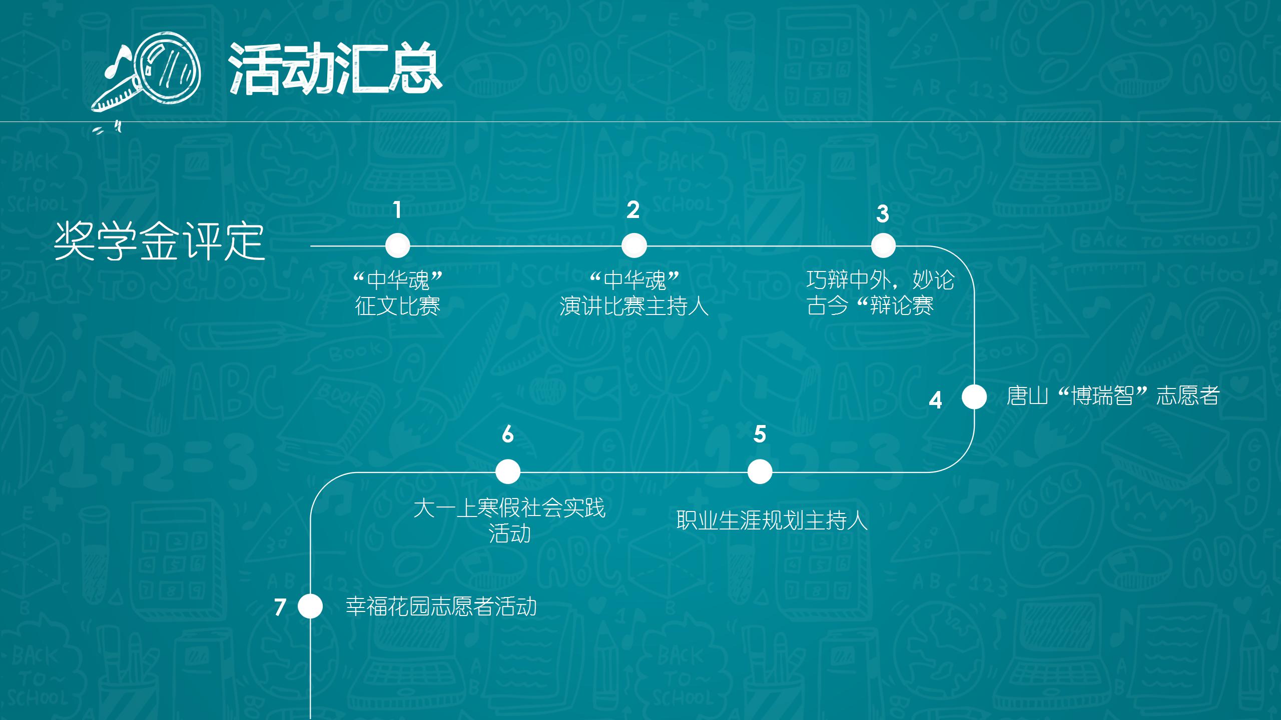 蓝色背景学生会干部竞选ppt模板下载