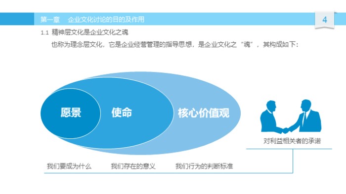 简洁清新大气企业文化讨论PPT模板