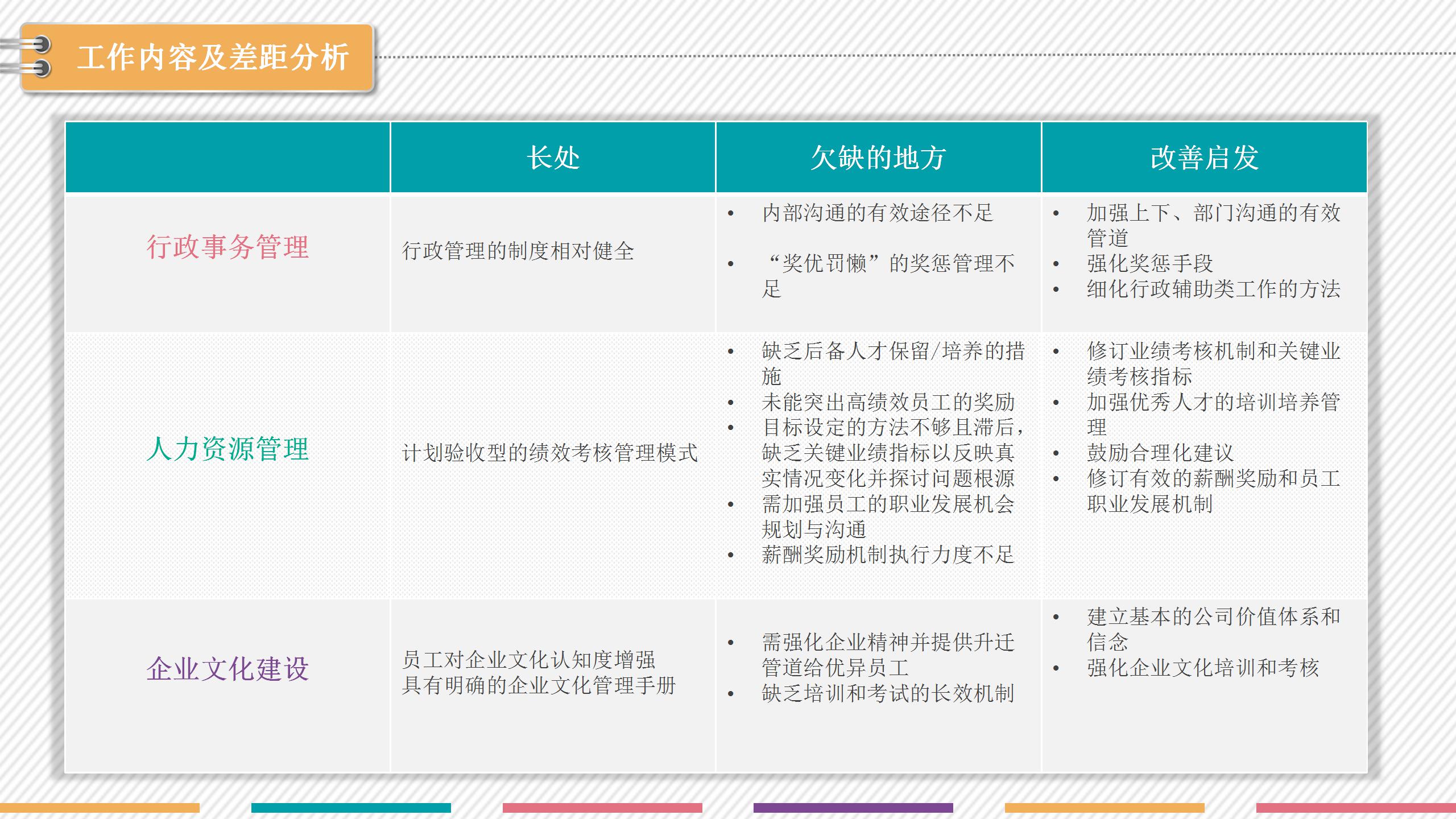创意企业部门工作汇报ppt模板