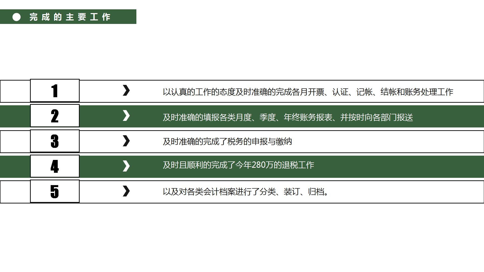 美元背景个人年度财务工作报告PPT模板