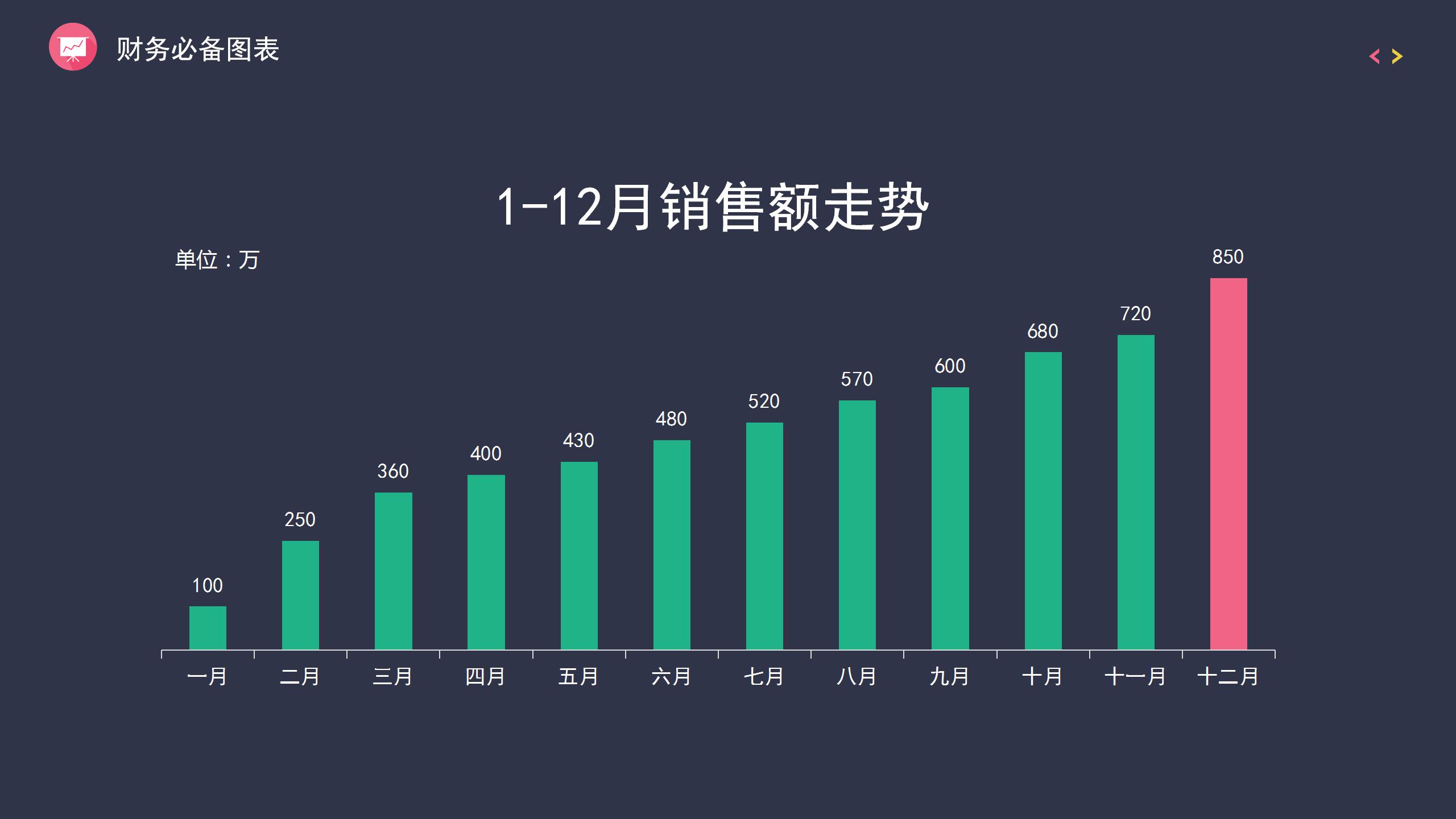 多彩时尚财务总结报告PPT模板