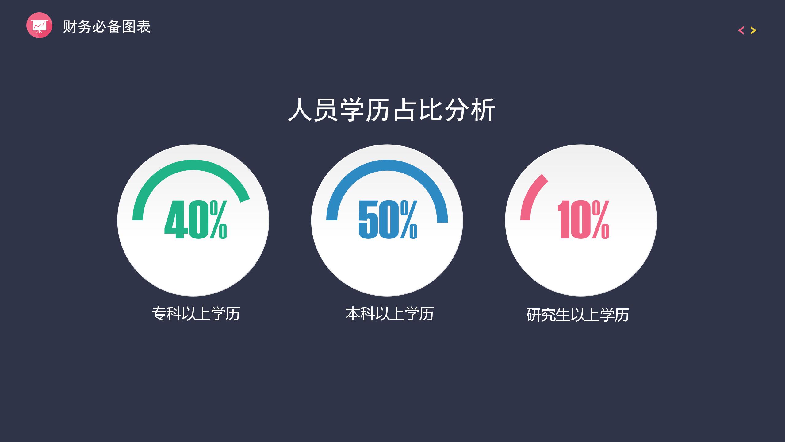 多彩时尚财务总结报告PPT模板