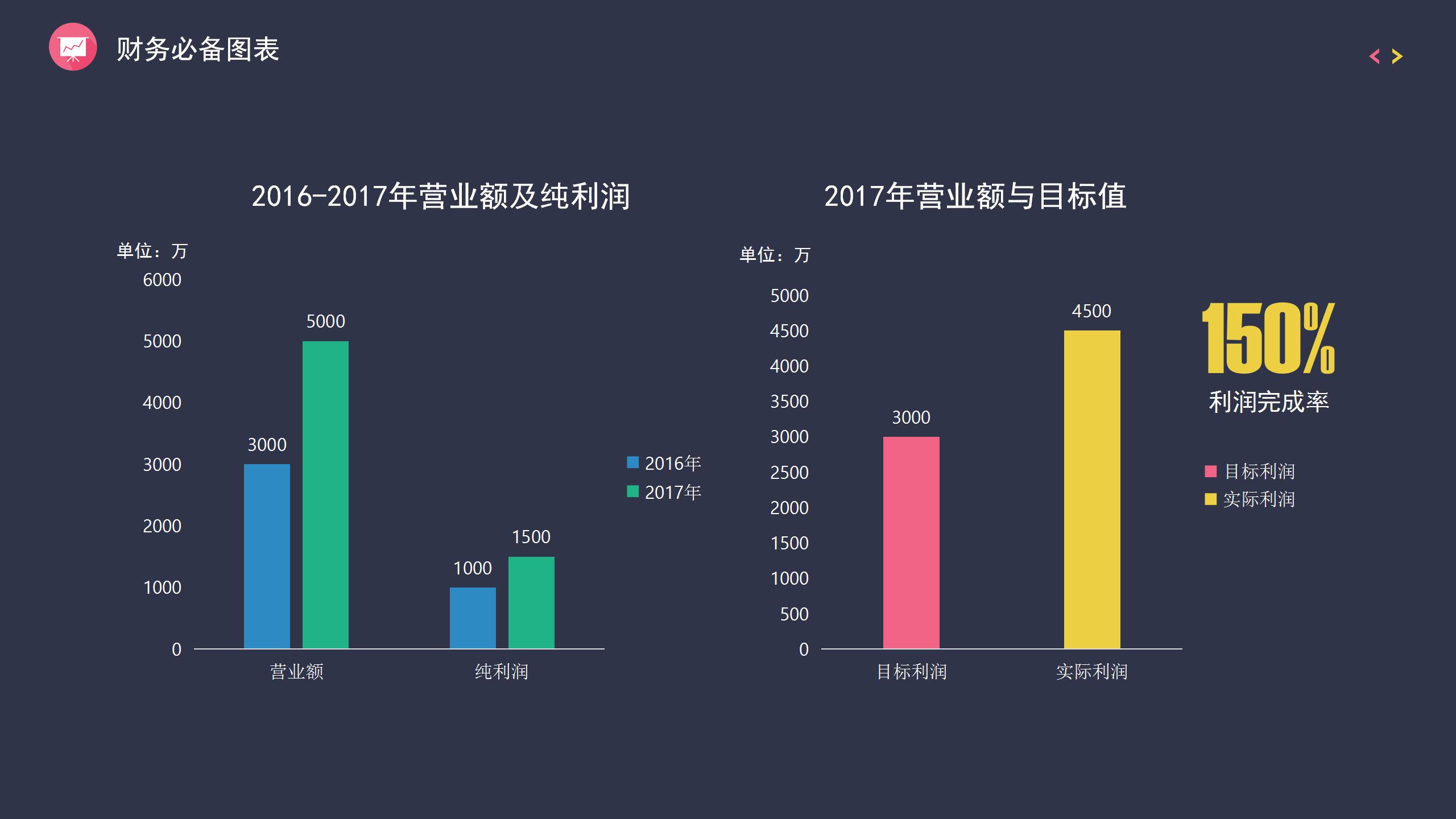 多彩时尚财务总结报告PPT模板