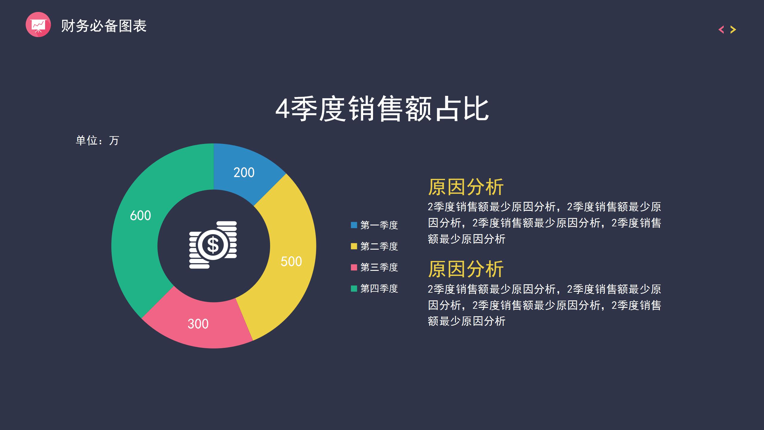 多彩时尚财务总结报告PPT模板