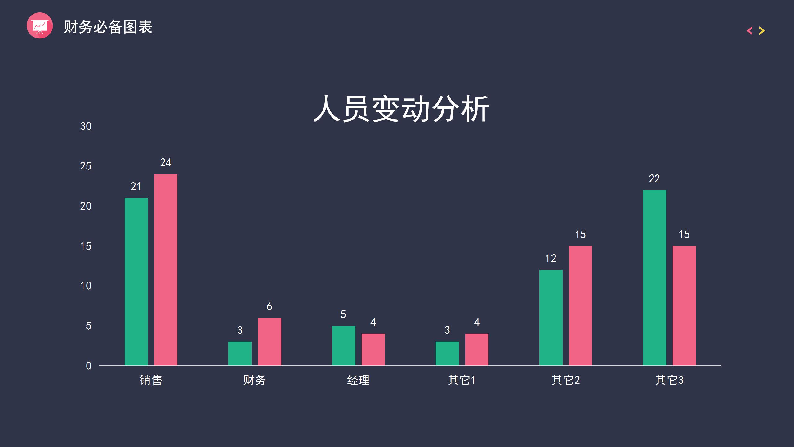 多彩时尚财务总结报告PPT模板