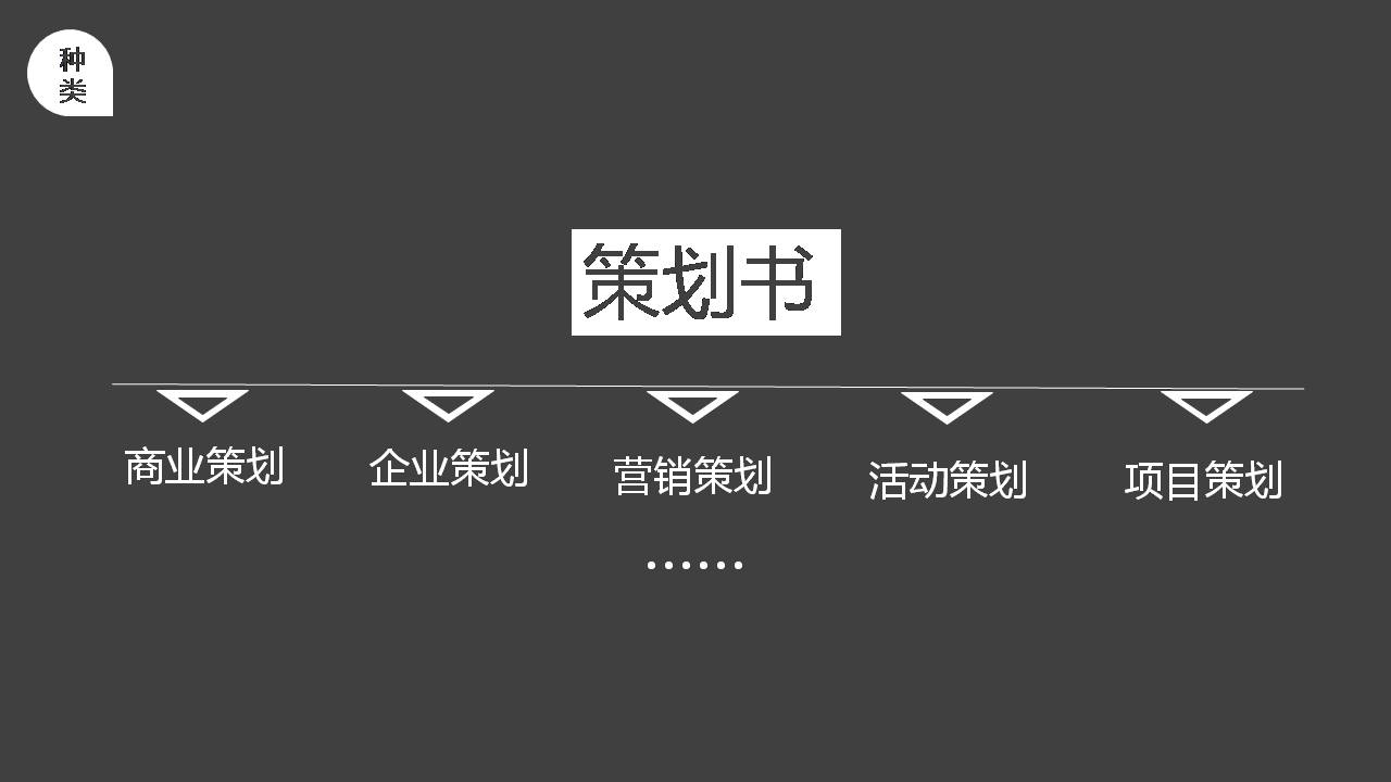 时尚简约大气策划书写作培训ppt