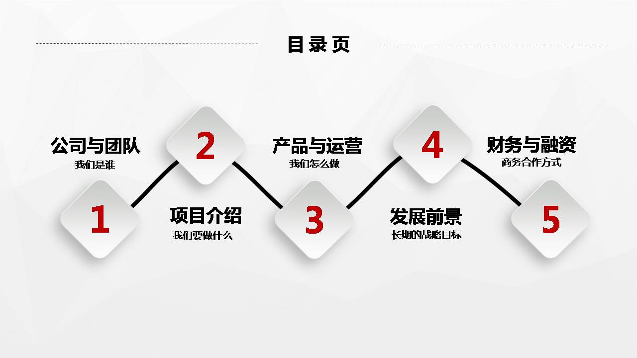 时尚简约大气创业者营销或活动策划ppt