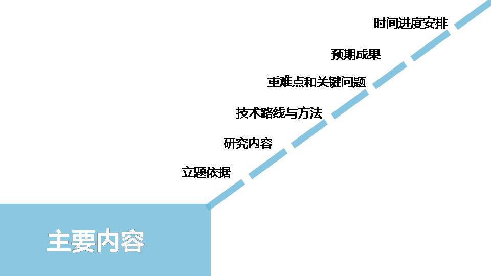 时尚简约大气微生物开题报告答辩ppt模板