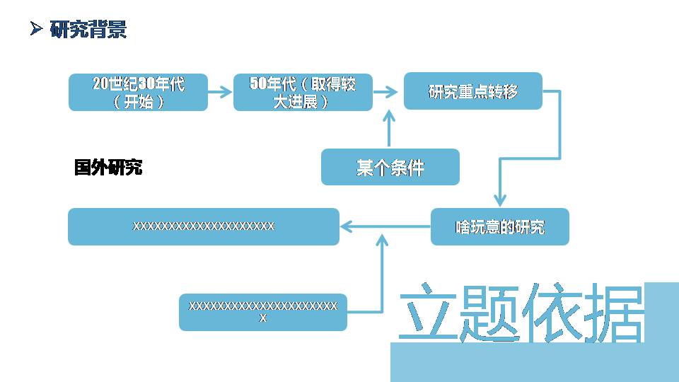 时尚简约大气微生物开题报告答辩ppt模板
