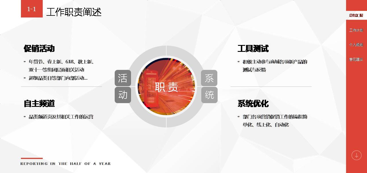 时尚简约大气年中述职报告ppt模板