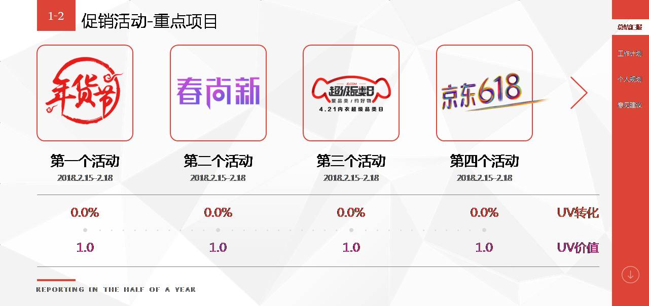 时尚简约大气年中述职报告ppt模板