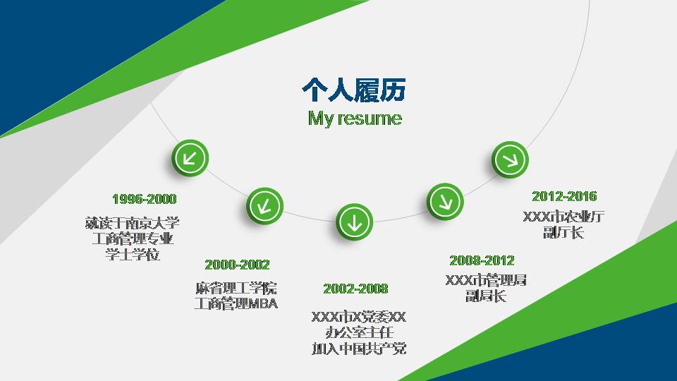 时尚简约大气几何框架个人述职报告ppt