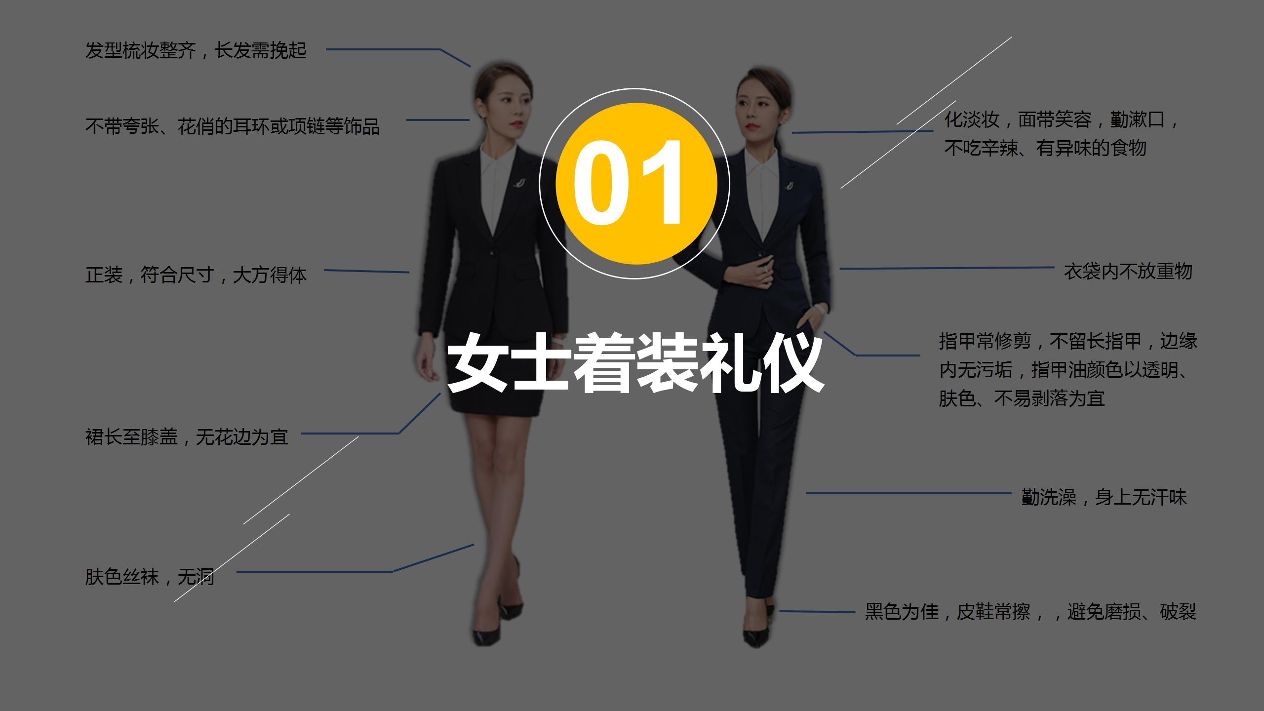 新员工入职培训职场商务礼仪课件PPT模板