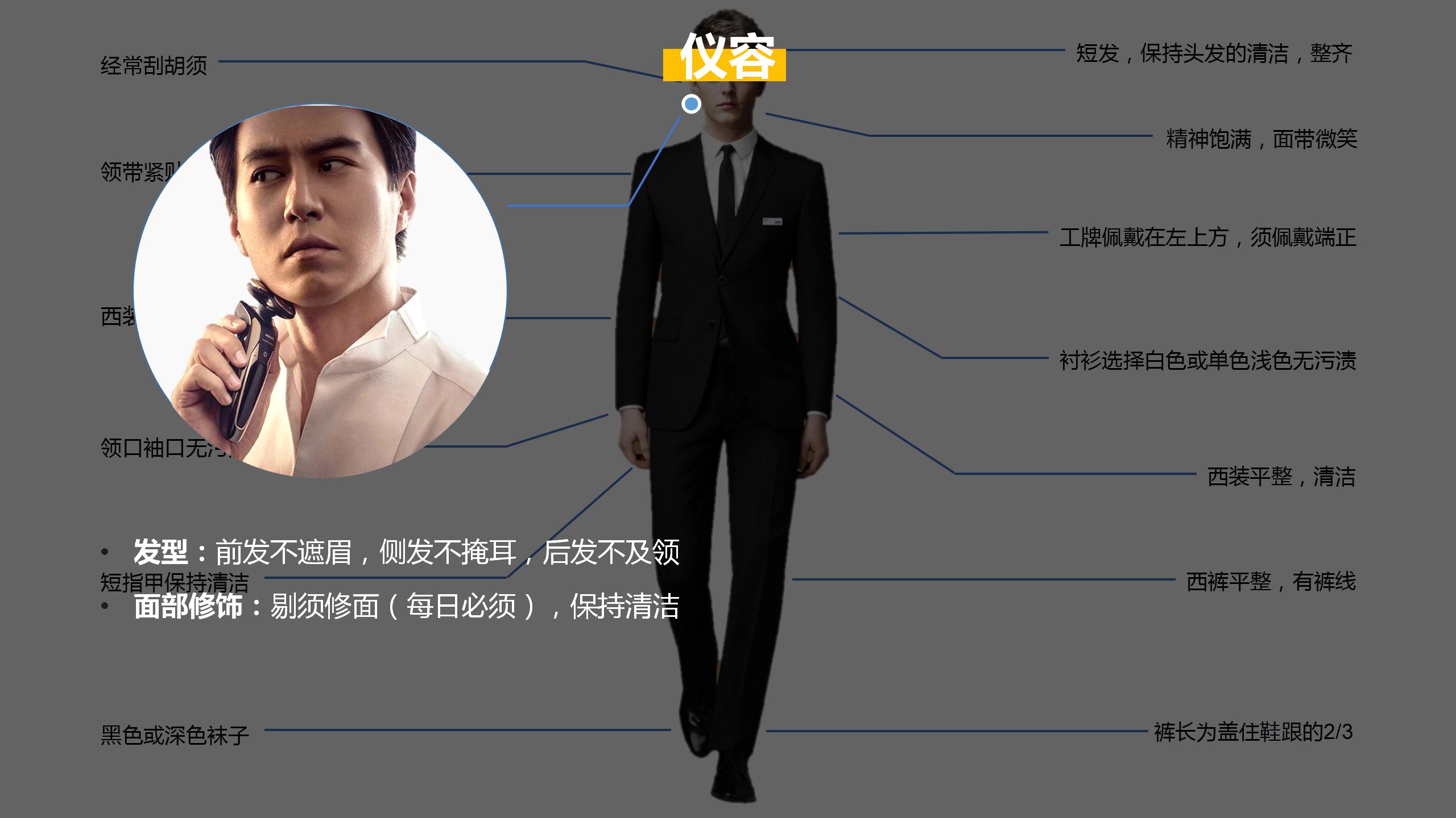 新员工入职培训职场商务礼仪课件PPT模板