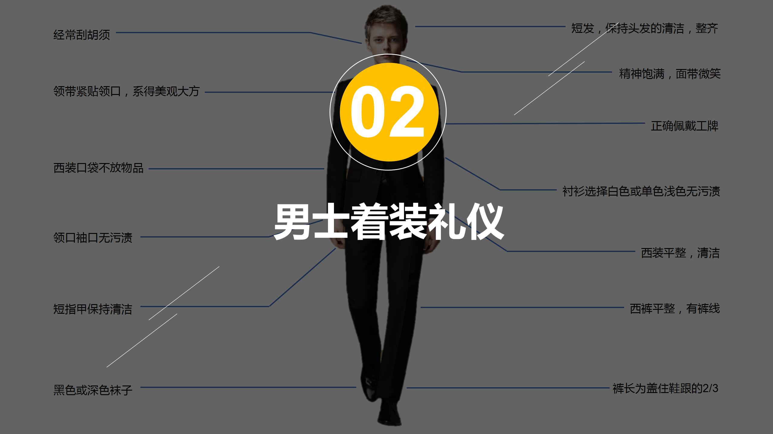 新员工入职培训职场商务礼仪课件PPT模板