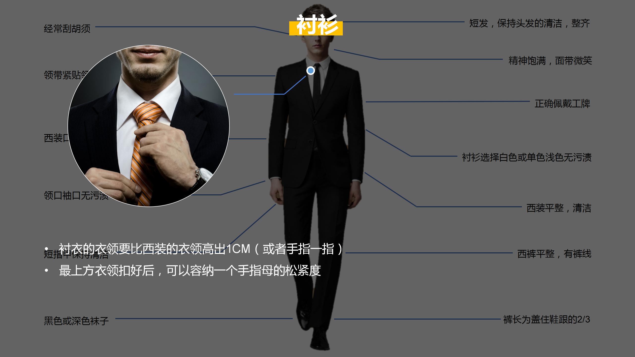 新员工入职培训职场商务礼仪课件PPT模板