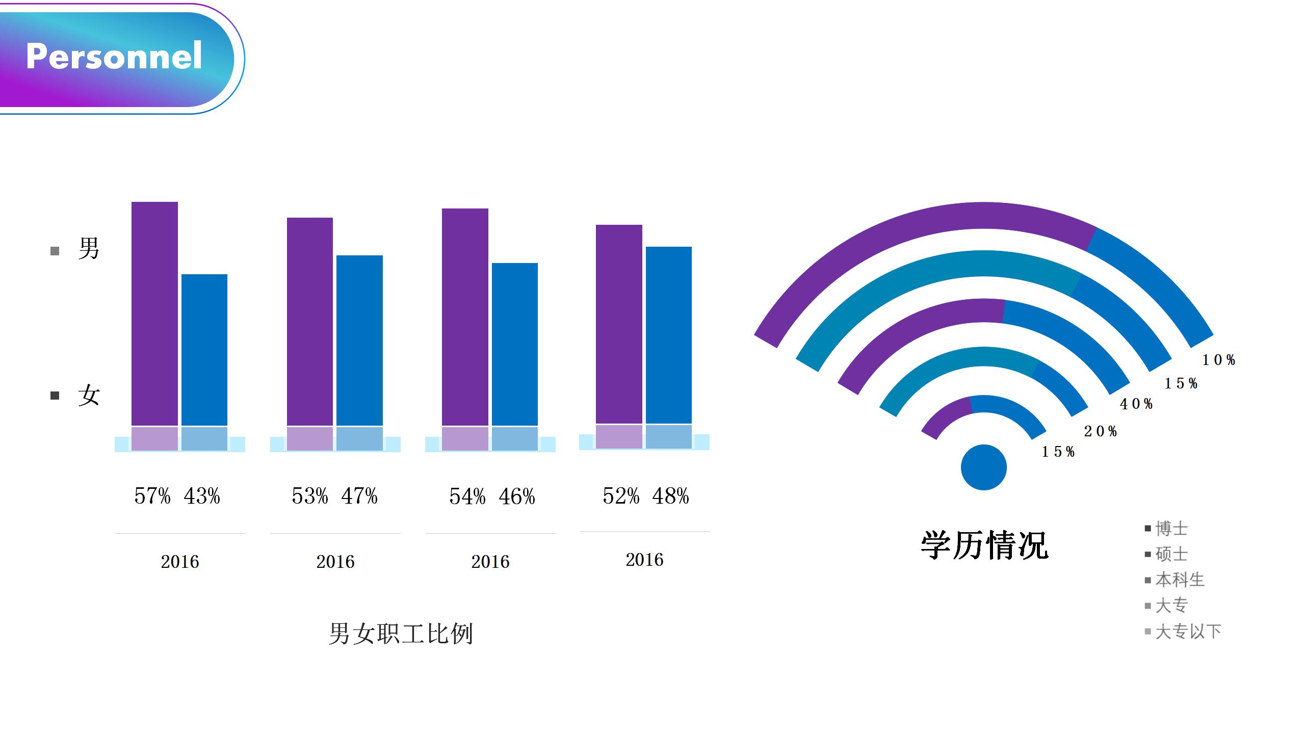 时尚商务人事工作总结ppt模板