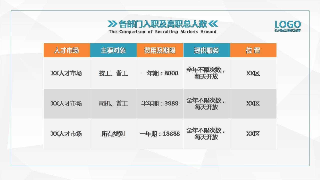 时尚简约大气人力资源月工作总结ppt模板