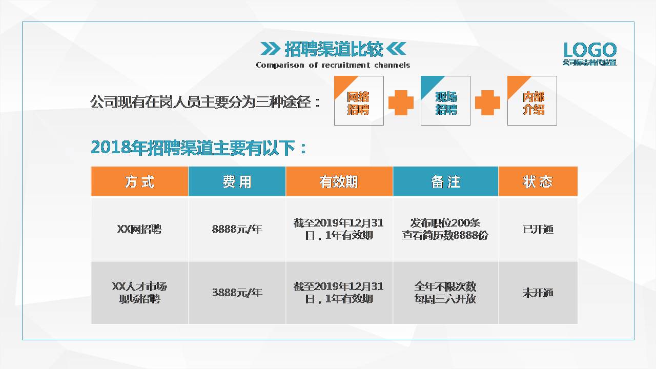 时尚简约大气人力资源月工作总结ppt模板