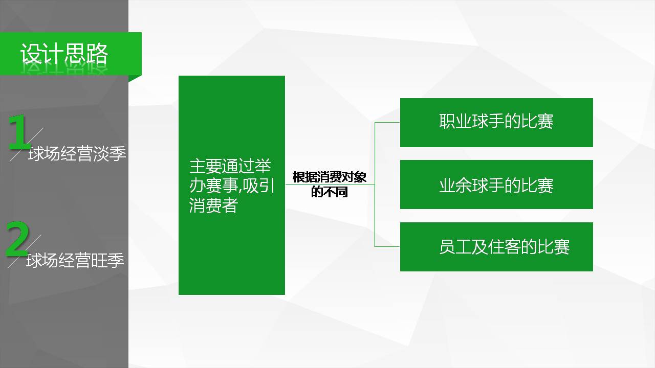 时尚清新淡雅旅游景点项目ppt模板