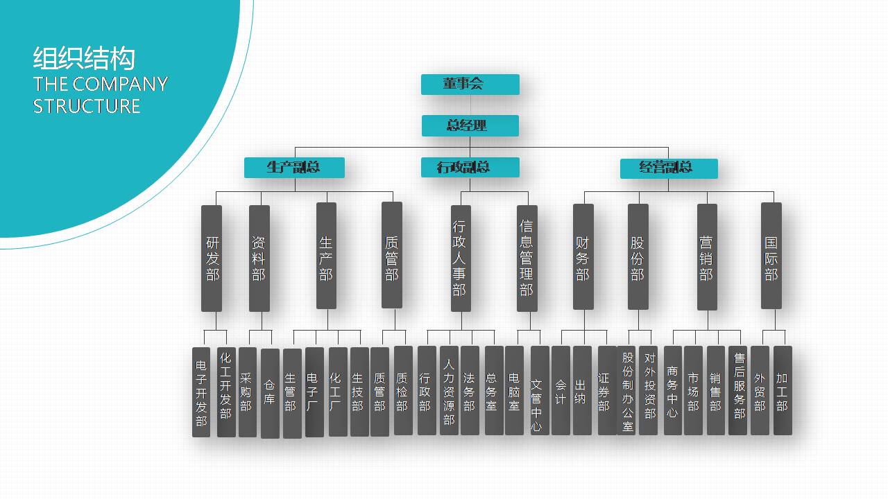 时尚简约大气校园部门招新ppt
