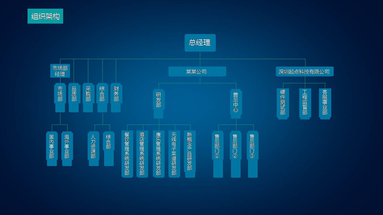 时尚简约大气高端简介企业介绍ppt