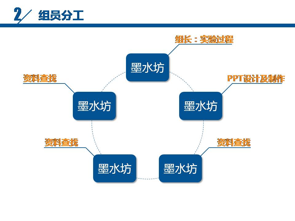 时尚简约大气新员工实习成果座谈会ppt模板