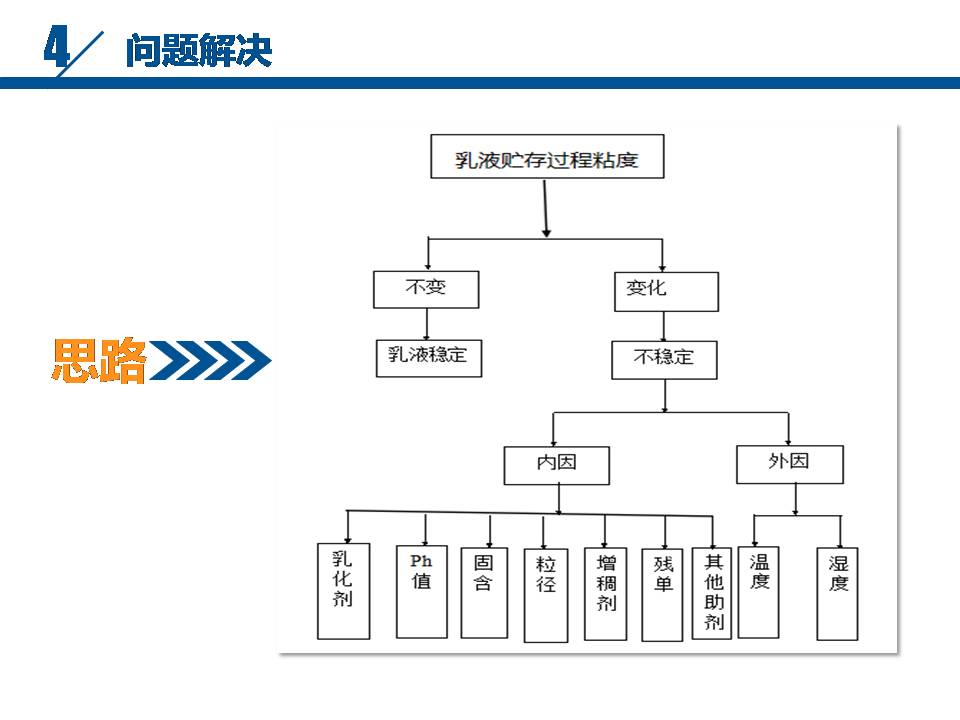 时尚简约大气新员工实习成果座谈会ppt模板