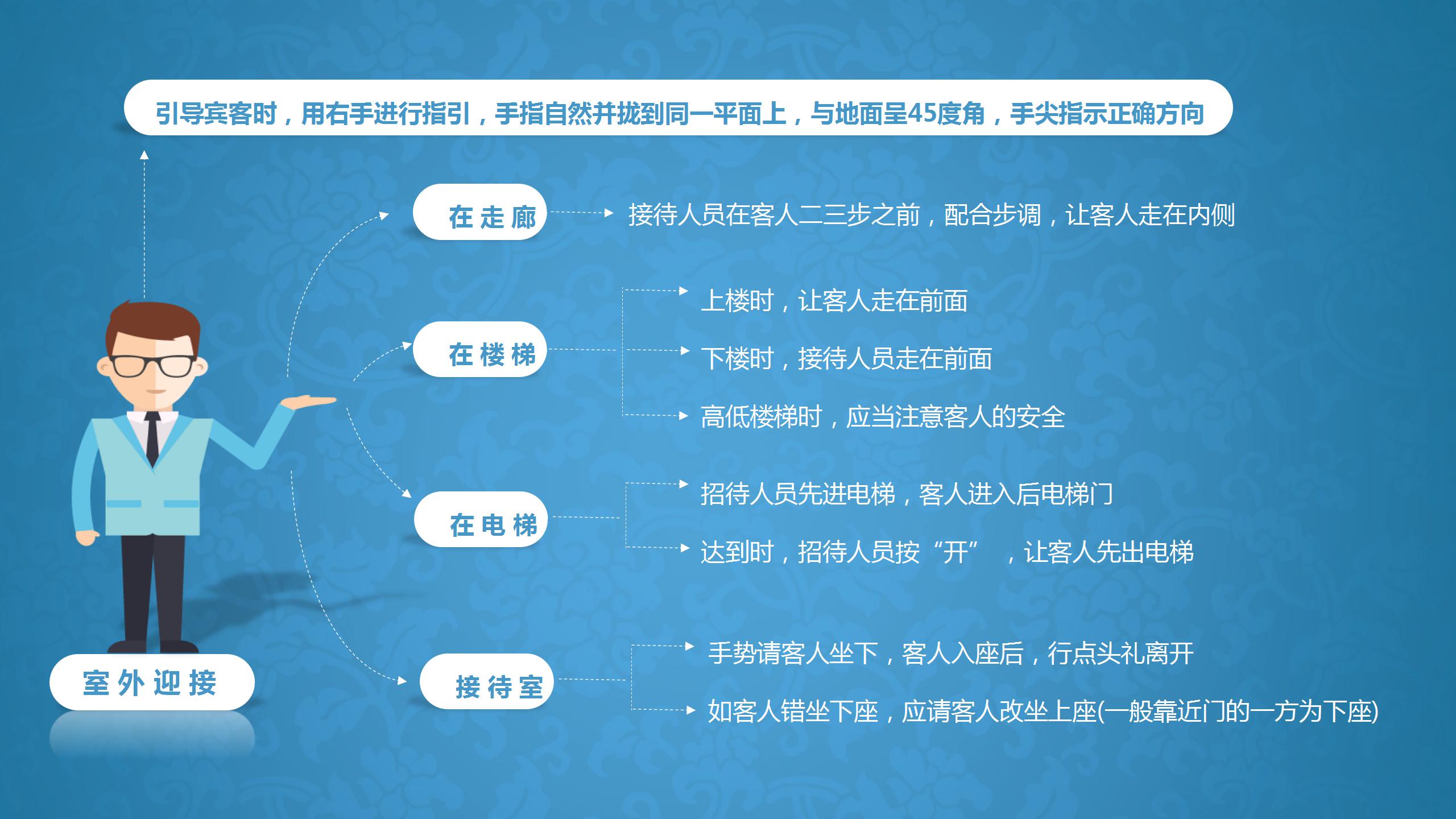 商务职场接待礼仪培训PPT模板