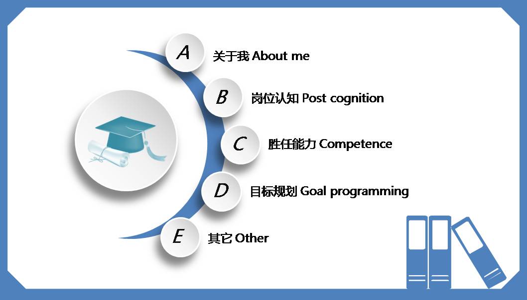 企业浅蓝色竞聘ppt模板